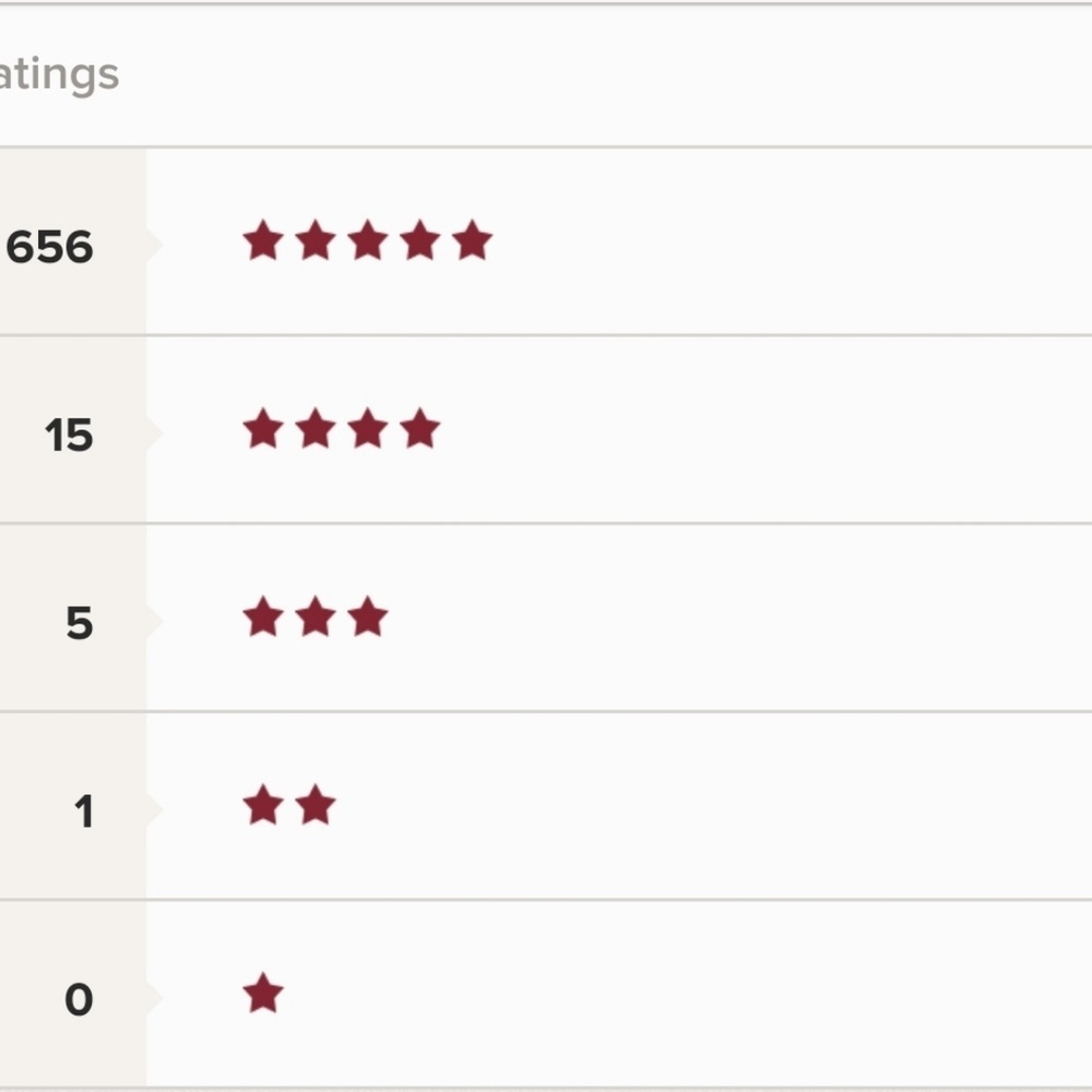Seller Ratings